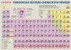Obrázok - Periodická sústava chemických prvkov